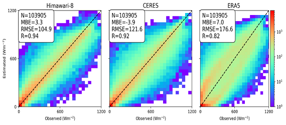 Study Provides New Benchmark for Surface Radiation Product over East Asia-Pacific Region