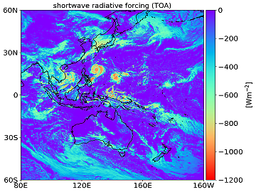 shortwave radiative forcing (TOA)