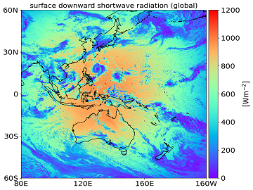 surface downward shortwave radiation (global)