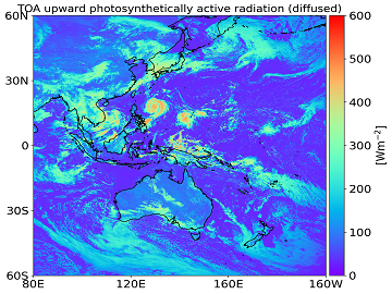 TOA upward photosynthetically active radiation (reflected)